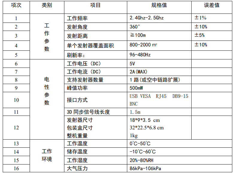 3D眼鏡，主動立體，射頻，3D發射器，發射器，單機偏振，LED屏，融合器，視頻處理器，發送卡，接收卡，3DLED屏,LED3D屏