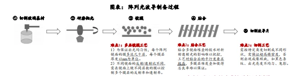3D眼鏡，主動立體，射頻，3D發射器，發射器，單機偏振，LED屏，融合器，視頻處理器，發送卡，接收卡，3DLED屏,LED3D屏