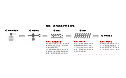 AR光波導方案對比分析